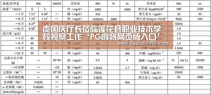 虞国庆厅长莅临莲花县职业技术学校视察工作‘PG麻将网页版入口’