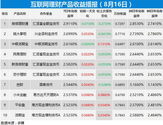 PG棋牌
